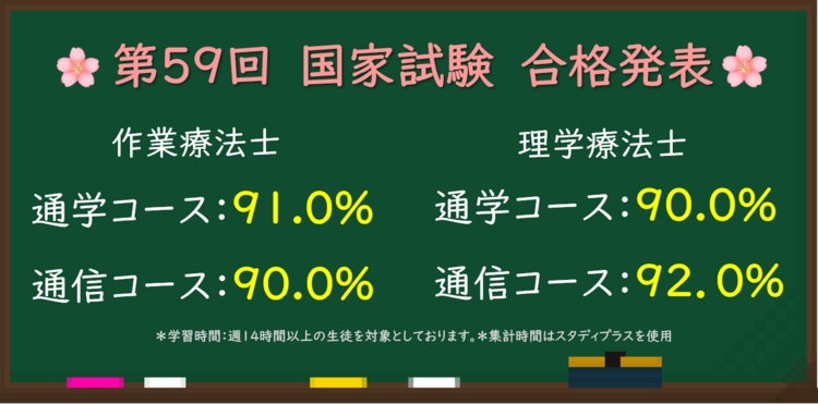 理学療法士・作業療法士の国家試験対策予備校 国試リハビリセンター